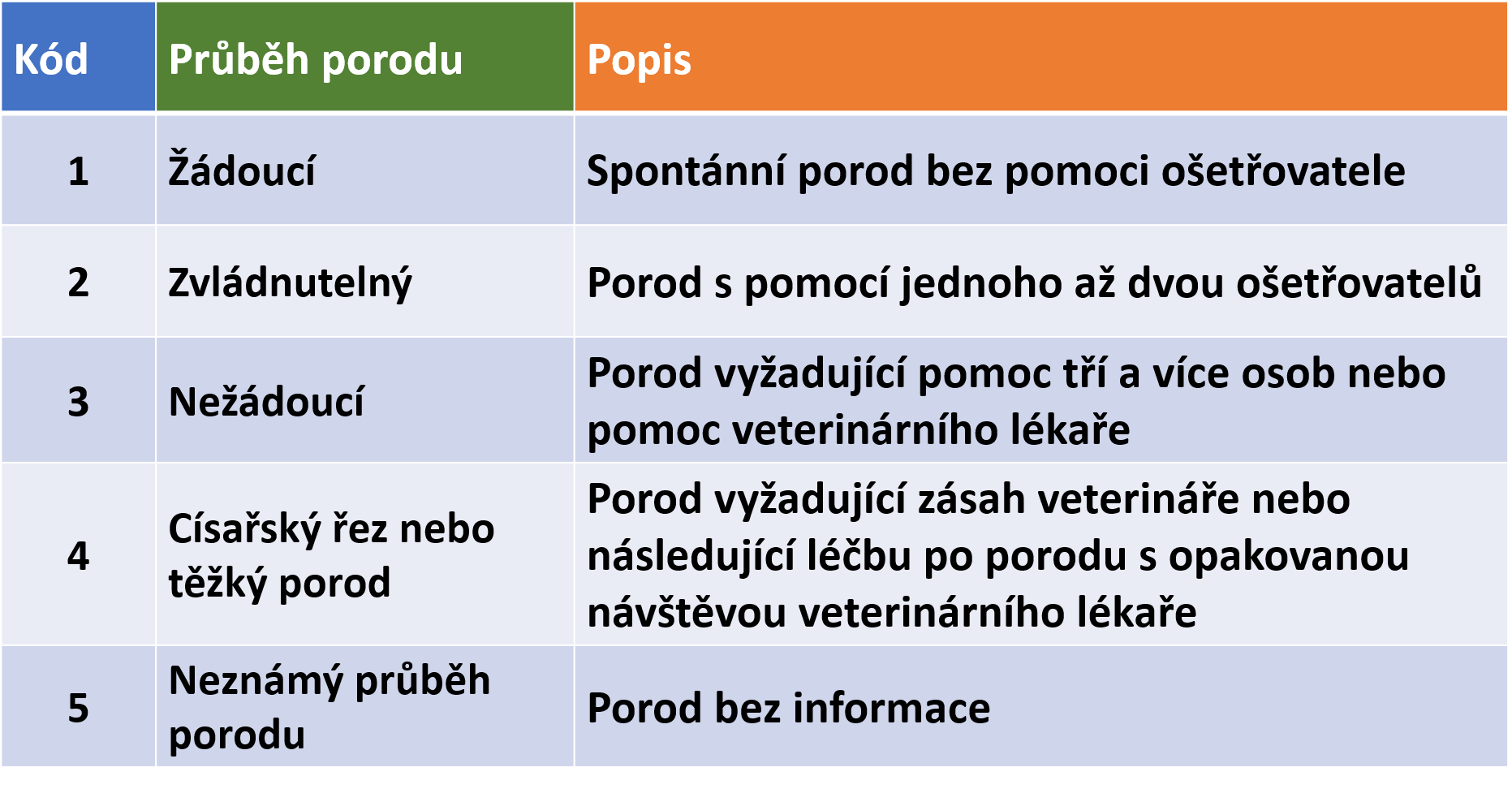 prubeh-porodu-od-1.10.2020.png